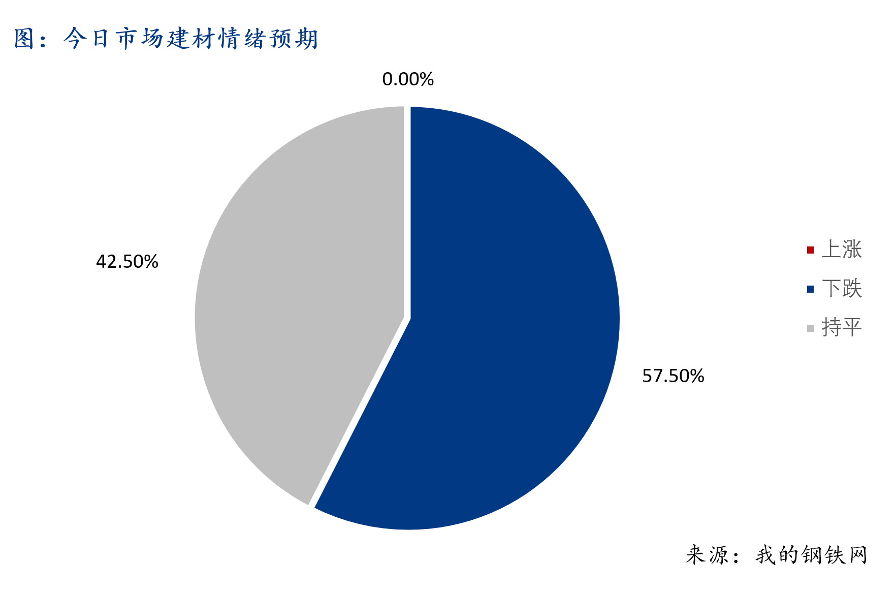 Mysteel早報(bào):西南建筑鋼材早盤價(jià)格預(yù)計(jì)弱勢震蕩運(yùn)行