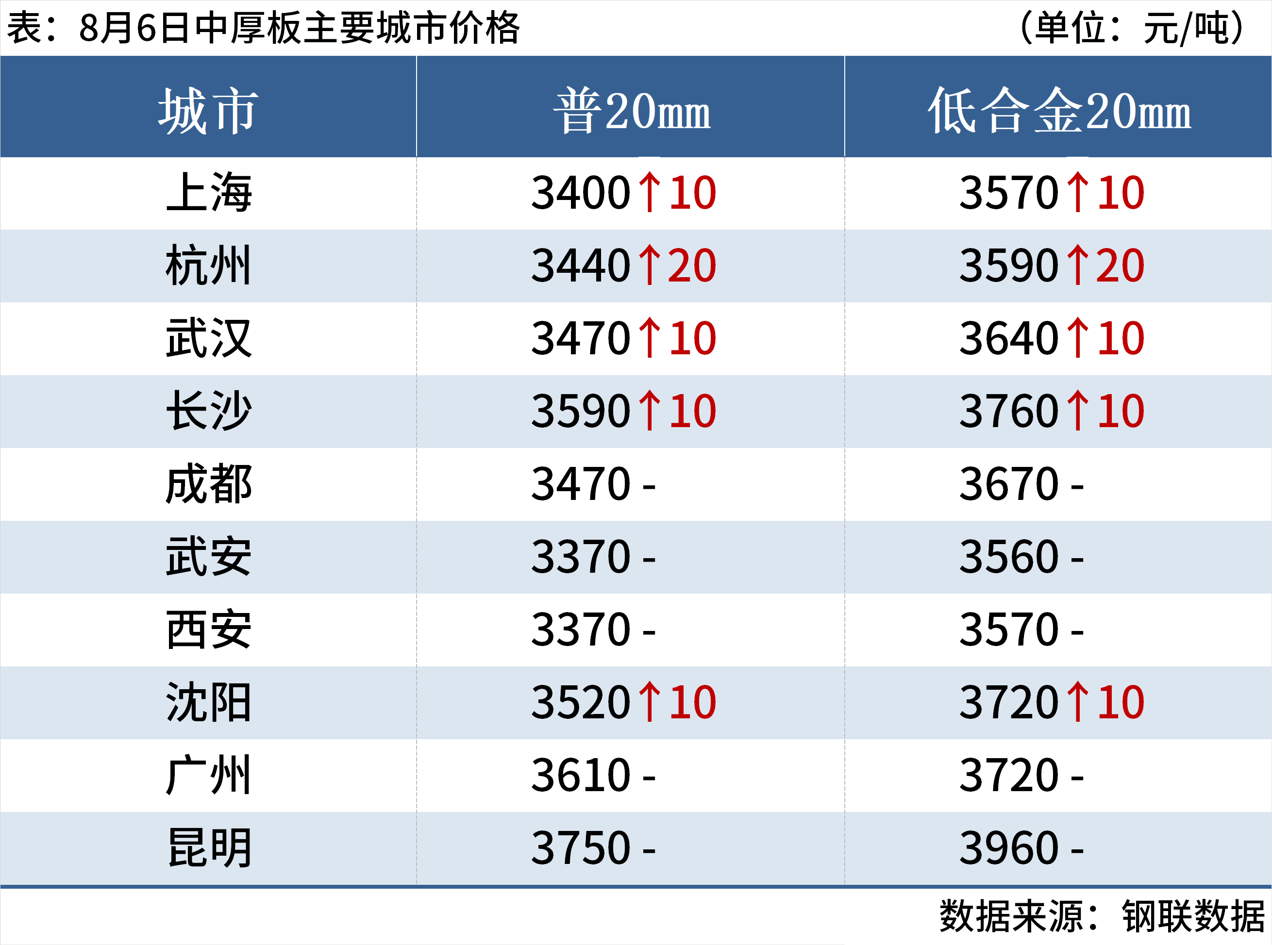 87b5f82f-328b-4c79-bc11-bd0799490e20