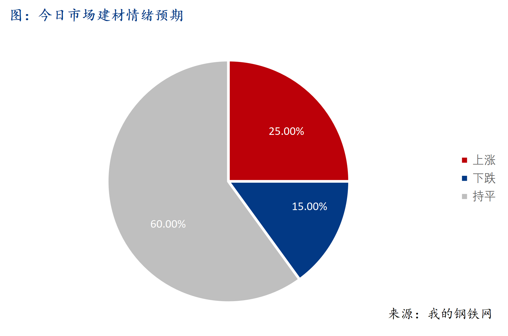 Mysteel早報：西南建筑鋼材早盤價格貨盤整偏強運行