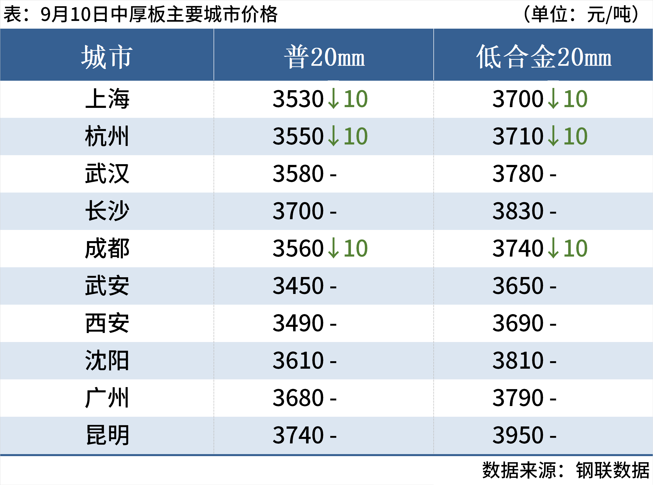 f0293703-b399-41ef-9dee-abd7da8d6713