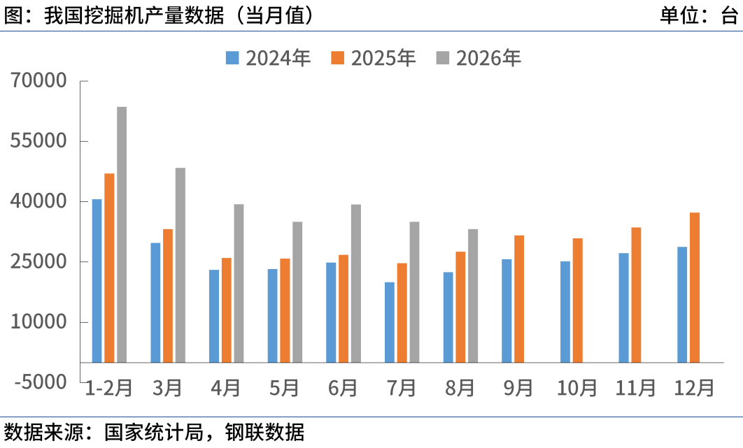 国家统计局:8月中国挖掘机产量33192台同比增185%(图1)