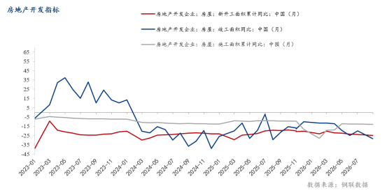 Mysteel调研：10月制造业用钢需求分化表现一般(图3)