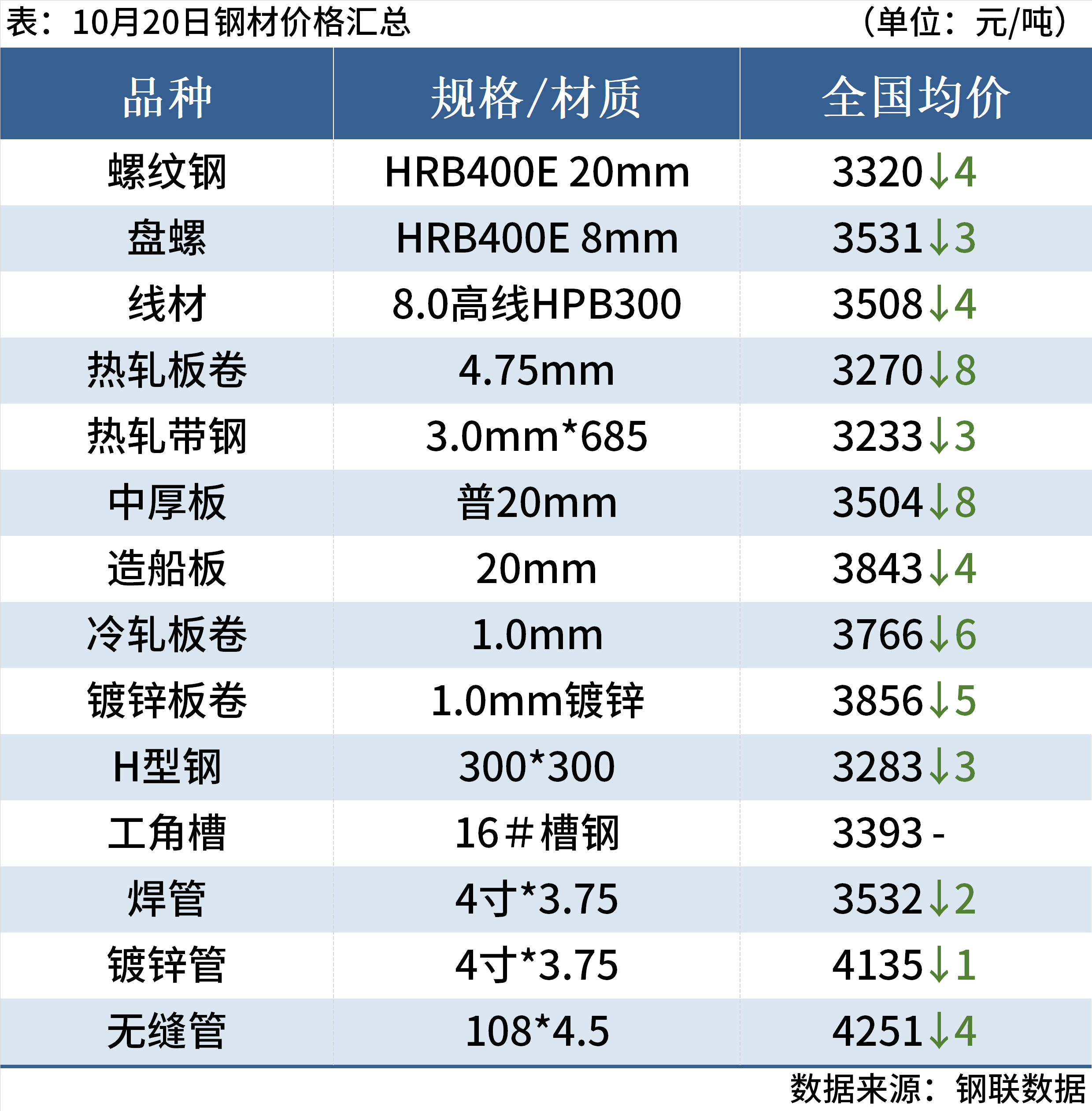 3d53ac1a-d456-42b2-a86e-70c7cbd6d132