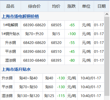 货源询价